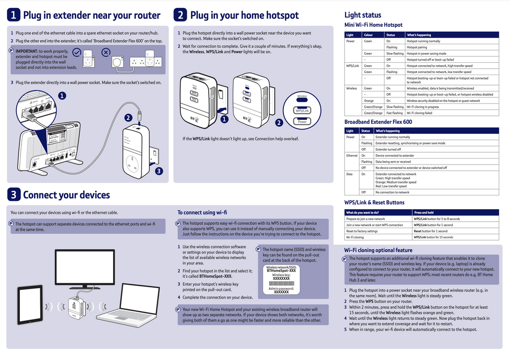 BT Wi-Fi Home Hotspot Flex 600 Kit Broadband Extender My Outlet Store