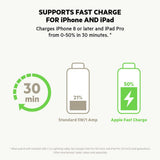 Belkin USB-C Fast Car Charger 20W, Car USB Charger My Outlet Store Ltd.