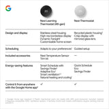 Google Nest Thermostat Smart Thermostat for Home Programmable WiFi Snow My Outlet Store Ltd.