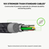 Belkin Boost Charge USB-C Cable with Lightning Connector + Strap (made with DuraTek) - USB-C to Lightning Cable for iPhone 13, 13 Pro, 13 Pro Max, 13 mini and Earlier Models, 4ft/1.2m - White My Outlet Store Ltd.