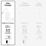 Twelve South AirFly | Wireless Transmitter to Use AirPods & Wireless Headphones in Gyms or on Airplanes My Outlet Store Ltd.