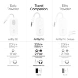 Twelve South AirFly | Wireless Transmitter to Use AirPods & Wireless Headphones in Gyms or on Airplanes My Outlet Store Ltd.
